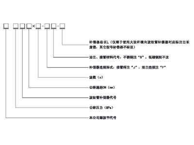 波纹膨胀节主要技术参数、使用说明